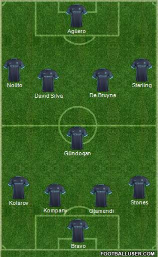 Manchester City Formation 2016
