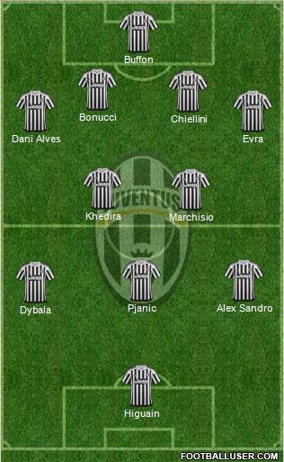Juventus Formation 2016