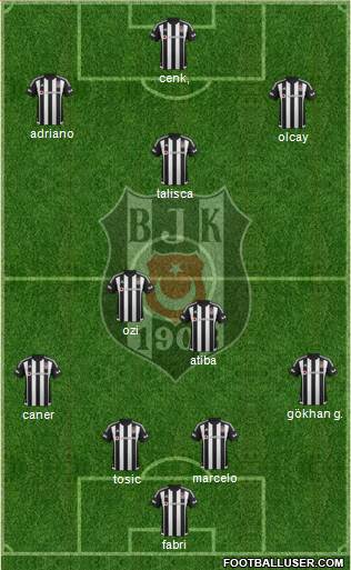 Besiktas JK Formation 2016