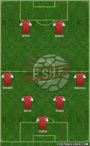 Albania Formation 2016