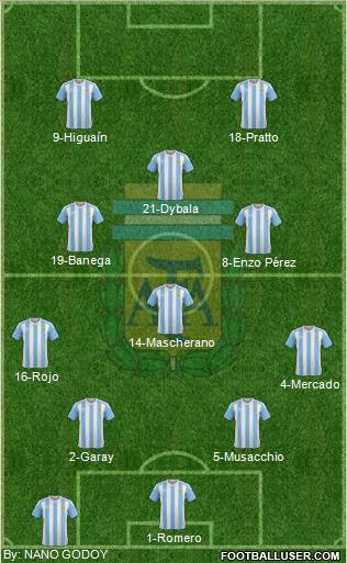 Argentina Formation 2016