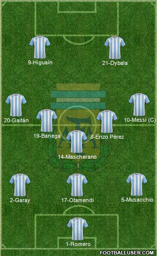 Argentina Formation 2016