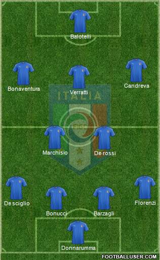 Italy Formation 2016
