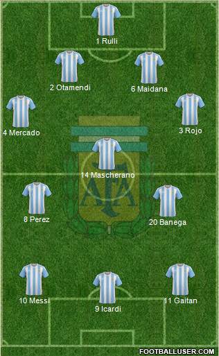 Argentina Formation 2016