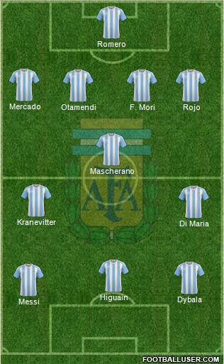 Argentina Formation 2016