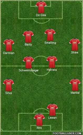 Manchester United Formation 2016