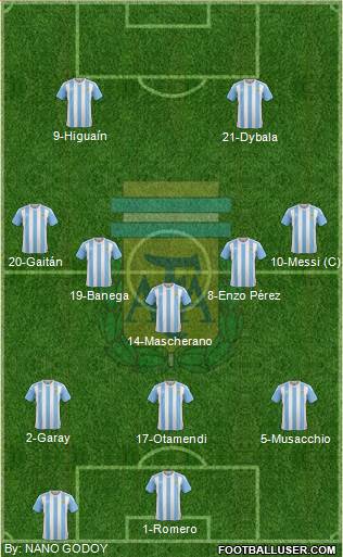 Argentina Formation 2016