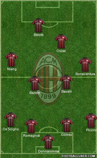 A.C. Milan Formation 2016