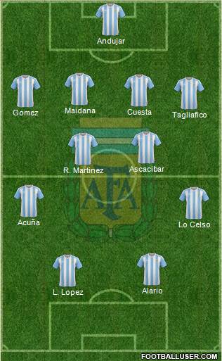Argentina Formation 2016