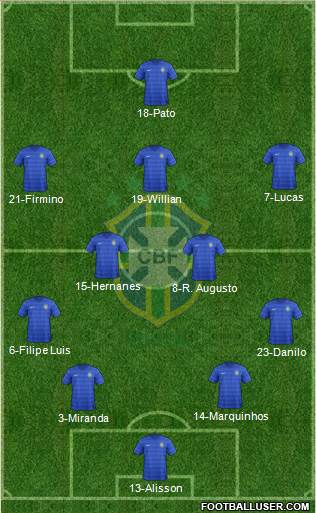 Brazil Formation 2016