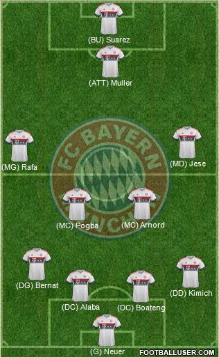 FC Bayern München Formation 2016