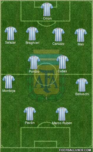 Argentina Formation 2016