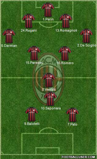 A.C. Milan Formation 2016