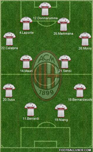 A.C. Milan Formation 2016