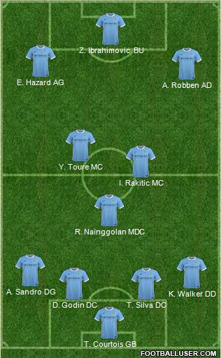 Manchester City Formation 2016