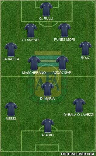 Argentina Formation 2016