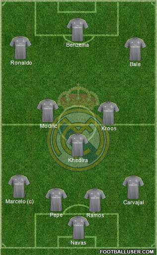Real Madrid C.F. Formation 2016