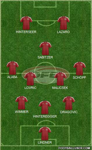 Austria Formation 2016