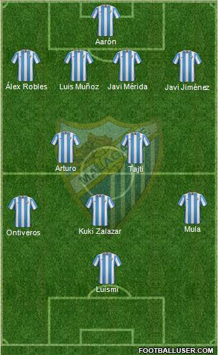 Málaga C.F., S.A.D. Formation 2016