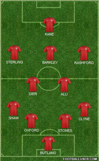 England Formation 2016