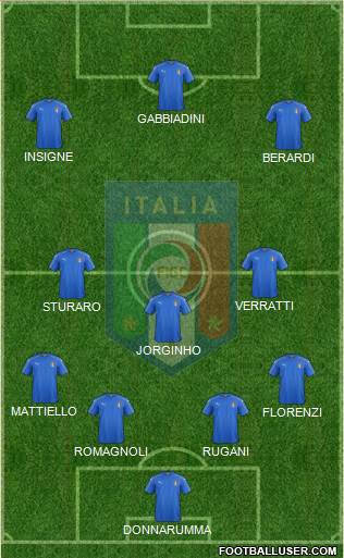 Italy Formation 2016