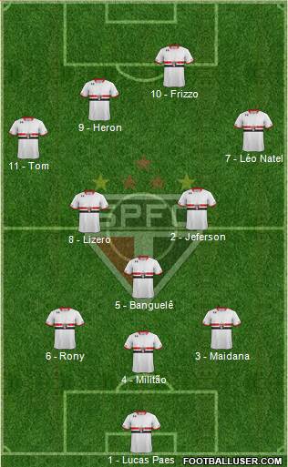 São Paulo FC Formation 2016