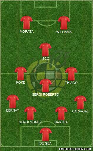 Spain Formation 2016