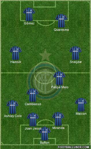 F.C. Internazionale Formation 2016