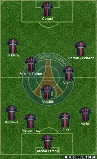Paris Saint-Germain Formation 2016