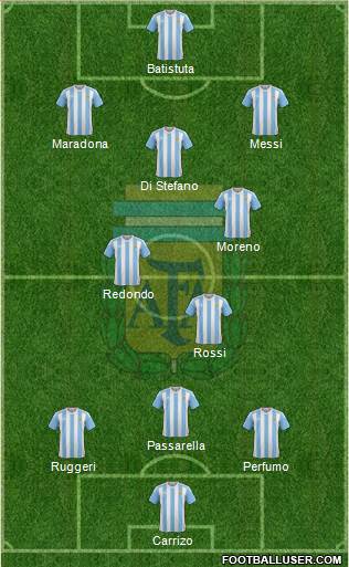 Argentina Formation 2016