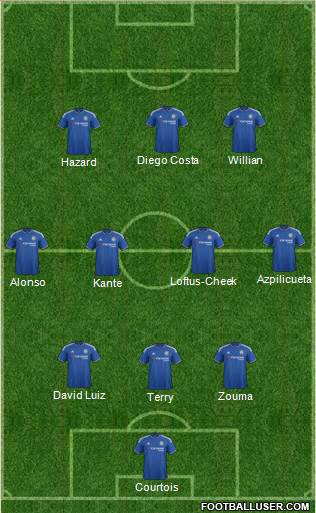 Chelsea Formation 2016