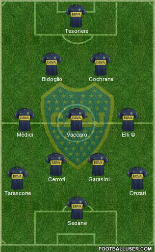 Boca Juniors Formation 2016