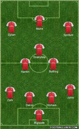 Arsenal Formation 2016