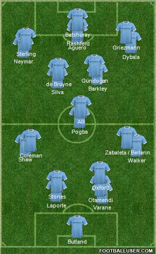 Manchester City Formation 2016
