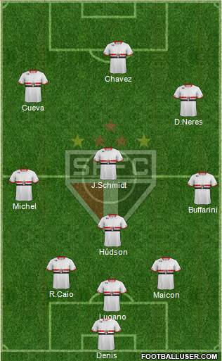 São Paulo FC Formation 2016