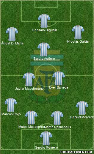 Argentina Formation 2016