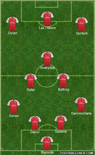 Arsenal Formation 2016