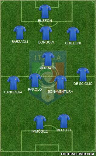 Italy Formation 2016