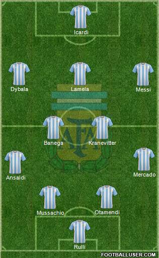 Argentina Formation 2016