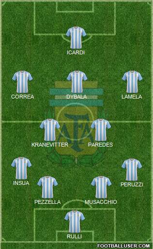 Argentina Formation 2016