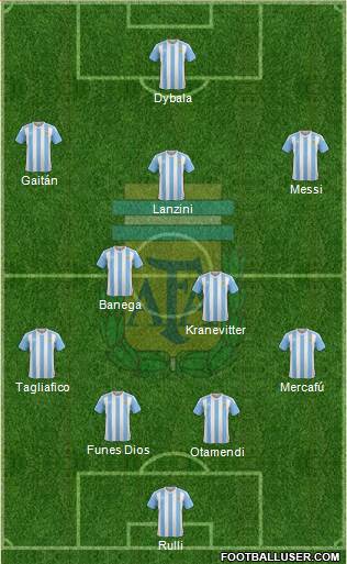 Argentina Formation 2016