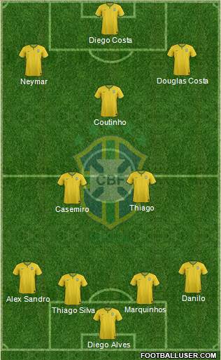 Brazil Formation 2016