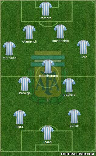 Argentina Formation 2016