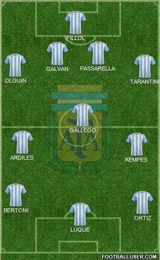 Argentina Formation 2016
