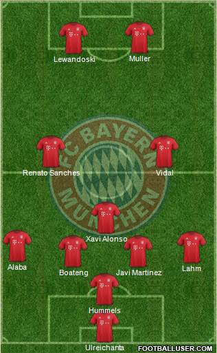 FC Bayern München Formation 2016