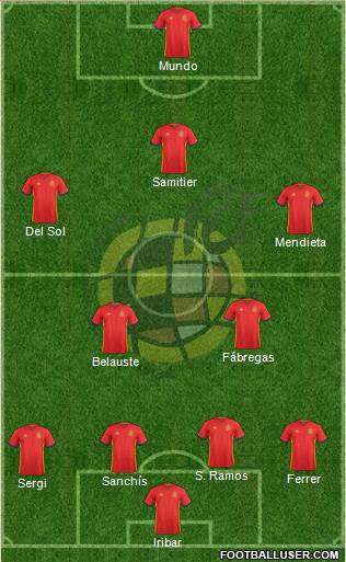 Spain Formation 2016