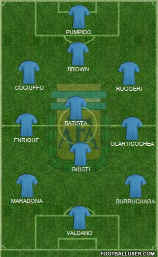 Argentina Formation 2016