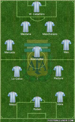 Argentina Formation 2016