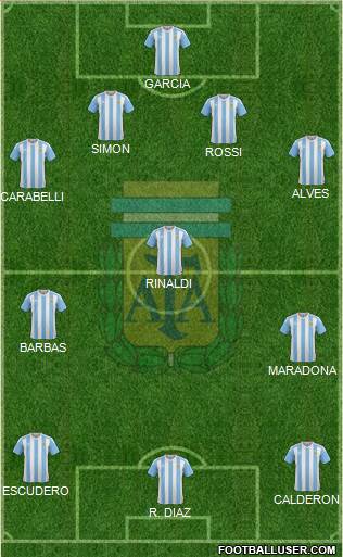 Argentina Formation 2016