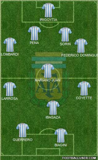 Argentina Formation 2016